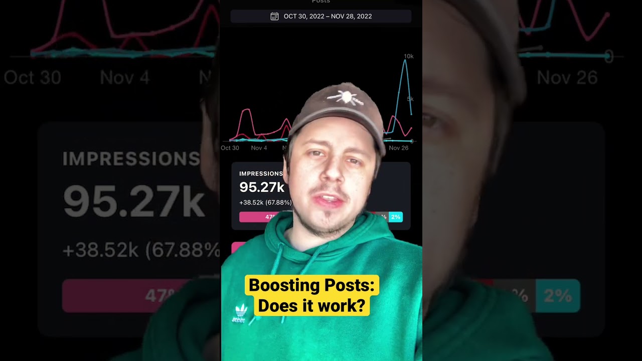 Instagram: DON’T Boost your Posts 💰