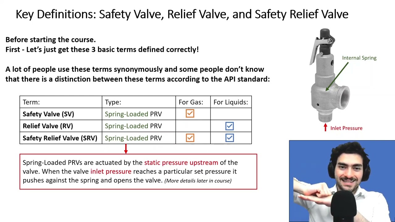 Safety Valve vs Relief Valve vs Safety Relief Valve — API Definitions Explained Simply