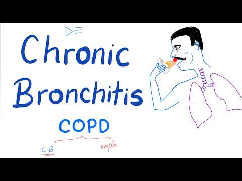 Chronic Bronchitis | COPD | Pulmonology Lectures