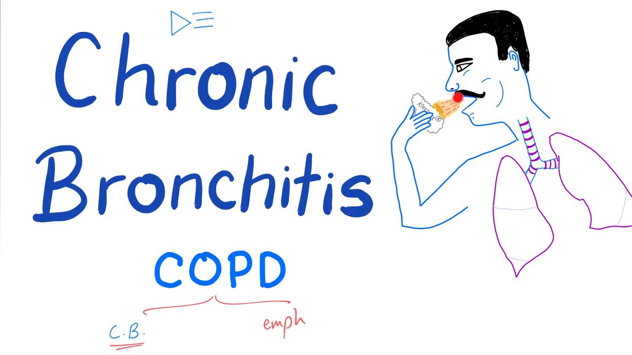 Chronic Bronchitis | COPD | Pulmonology Lectures - YouTube