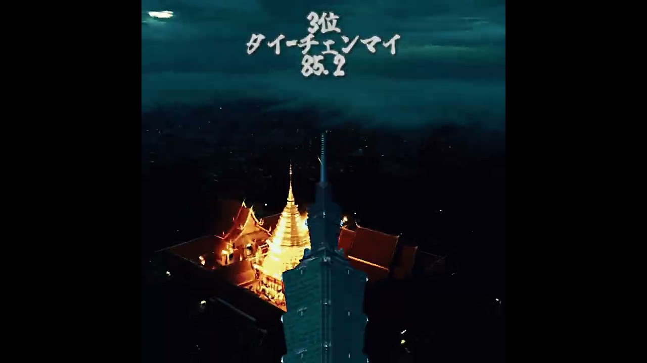 世界の医療指数TOP4都市 #ランキング #医療