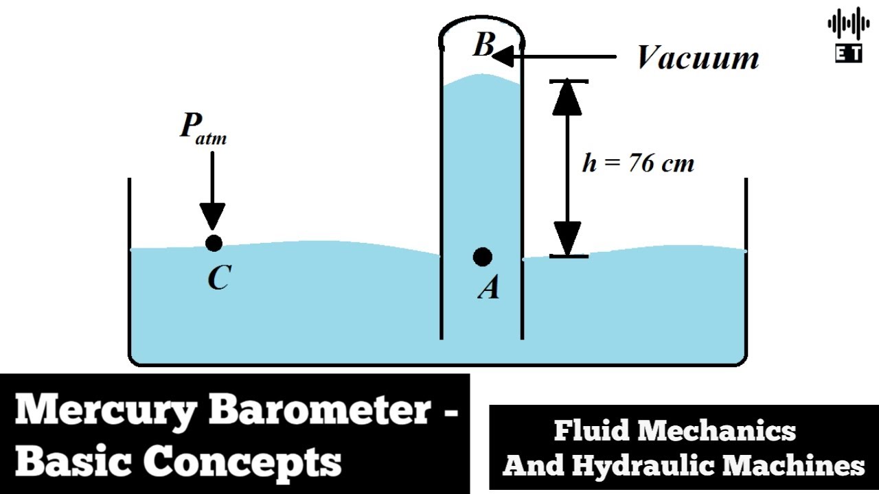 Mercury Barometer | Fluid Pressure Measurement | Basic Concepts | Fluid Mechanics