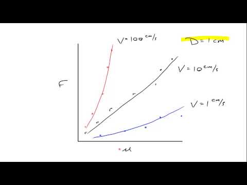 The Utility of Dimensionless Parameters