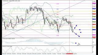Weekly Forex forecast 23-27.08.21: EUR/USD, GBP/USD, USD/JPY, AUD/USD, Gold