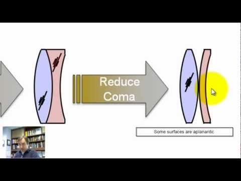 Optics Realm - Zemax Solves (Dave Shafer Inspired), Evolution of the Double Gauss
