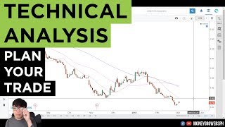 Technical Analysis: Planning your Trade (Easy Steps)