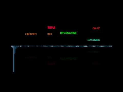 hity na czasie RADIO ESKA Grudzień 2013