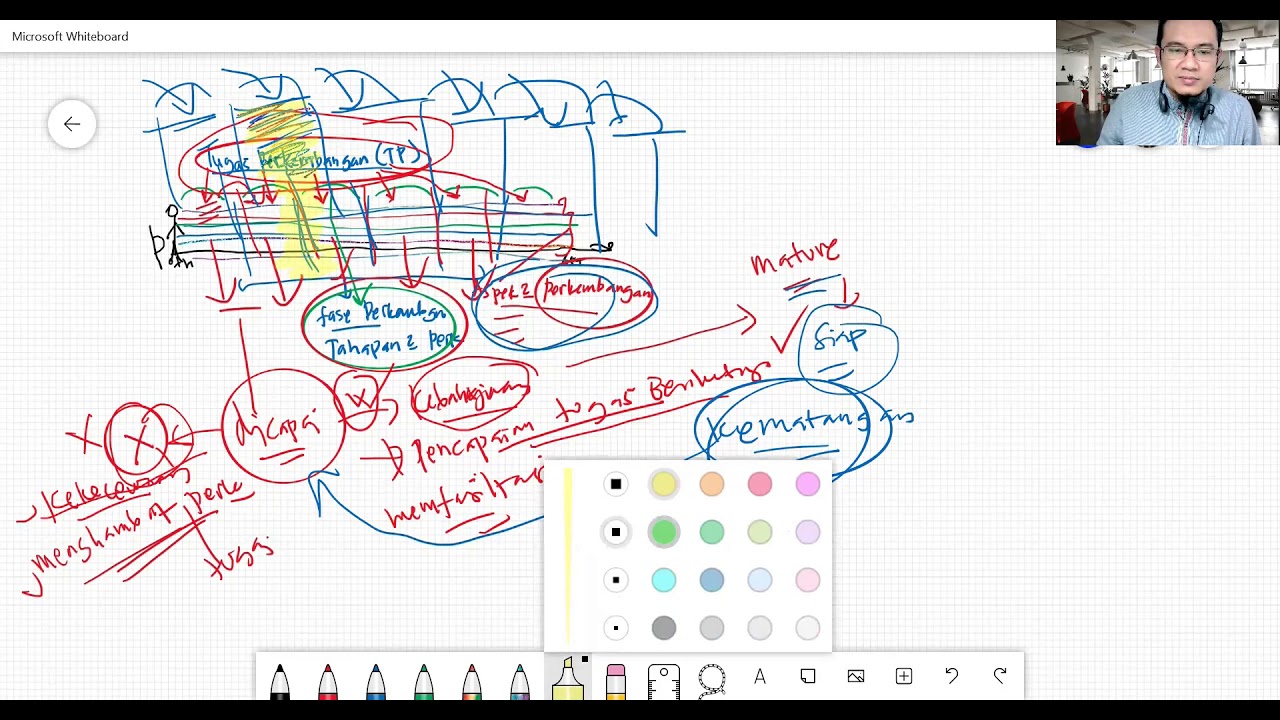 Memahami Tugas Perkembangan (1)