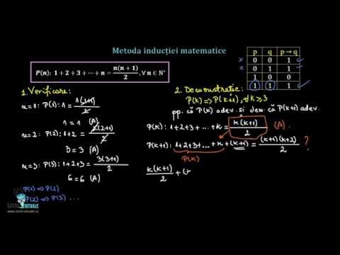 The method of mathematical induction | Lectii-Virtuale.ro