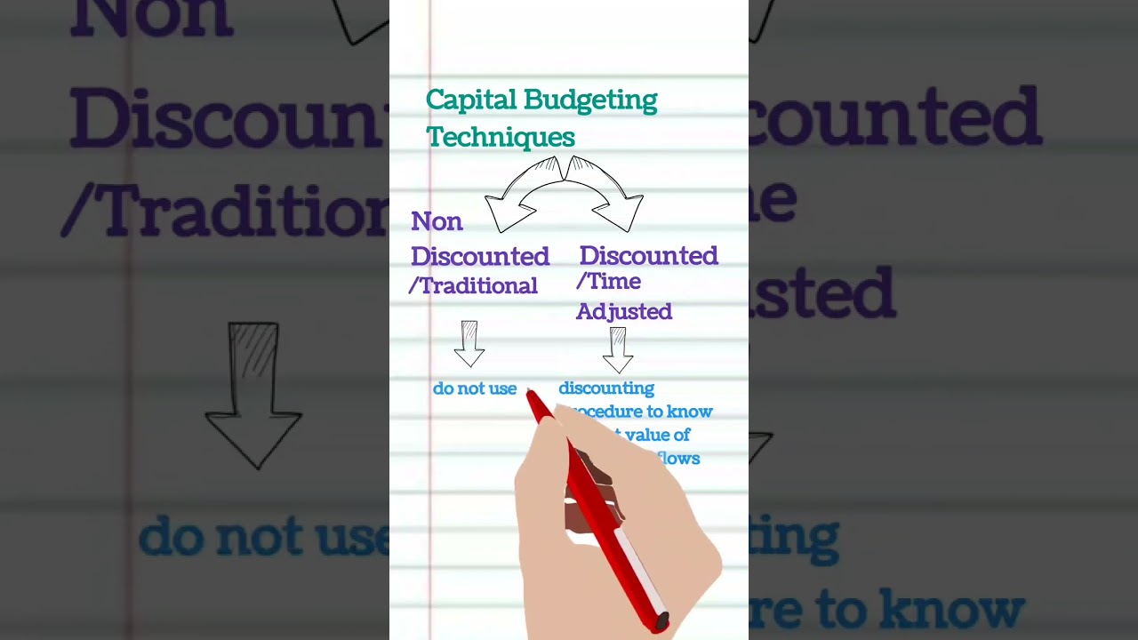 Capital Budgeting Techniques| Discounted and Traditional Cash Flow Techniques| Financial Management