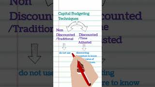 Capital Budgeting Techniques| Discounted and Traditional Cash Flow Techniques| Financial Management
