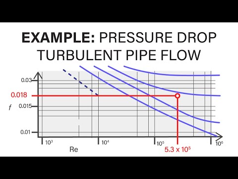 Introductory Fluid Mechanics L18 p2 - Example:  Pressure Drop Turbulent Pipe Flow