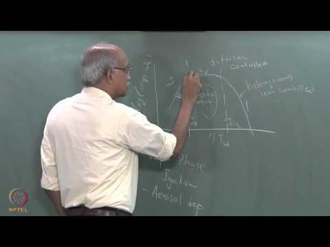 mod-03 Lec-21 CVD Applications: Aerosol CVD (ACVD)