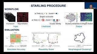 Download the video "Segmentation error aware probabilistic clustering for... - Yuju Lee - MLCSB - Abstract - ISMB 2022"