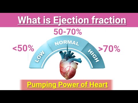 Ejection fraction of heart II Pumping power of heart II Complete information about ejection fract...