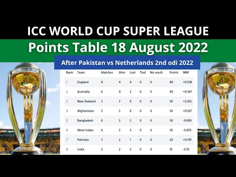 ICC World Cup Super League Points Table 18 August 2022| World Cup 2023 Super League