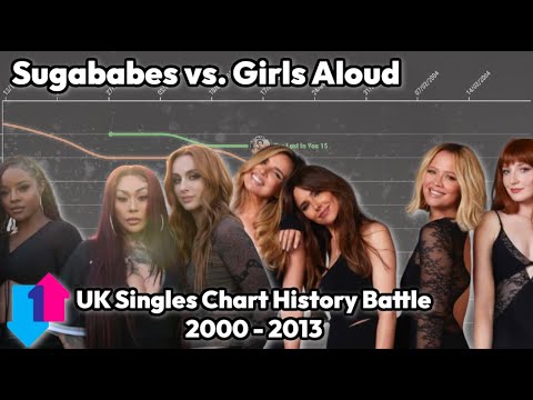 Sugababes vs. Girls Aloud | UK Singles Chart History Battle | 2000 - 2013