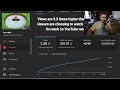 Ludwig Leaks How Much Money MrBeast S Video Made