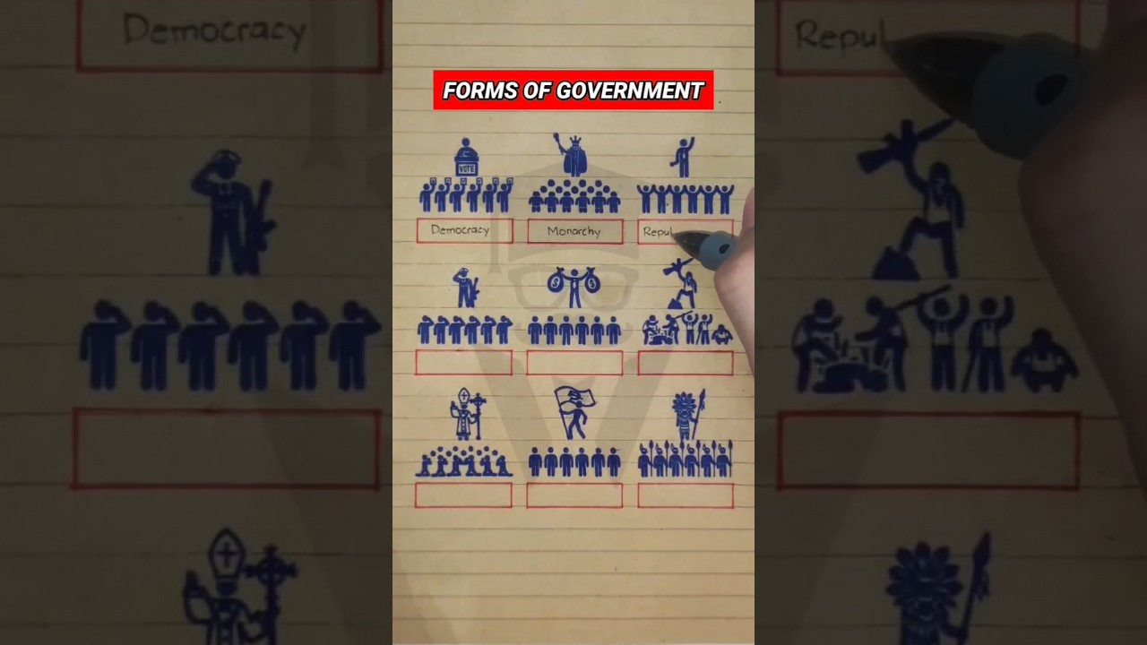 World's Common Types of Government