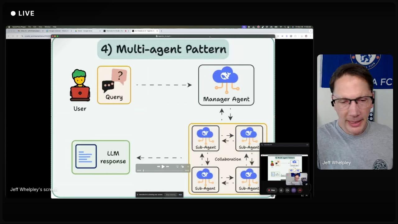 Live Stream: The 5 Levels of Agentic AI Systems