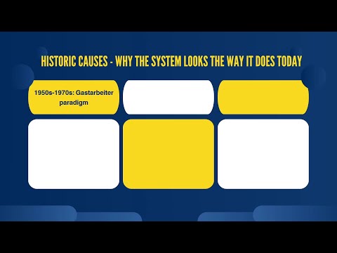 Video Thumbnail: Integration 2.0: why the old system in Germany fails #ds25