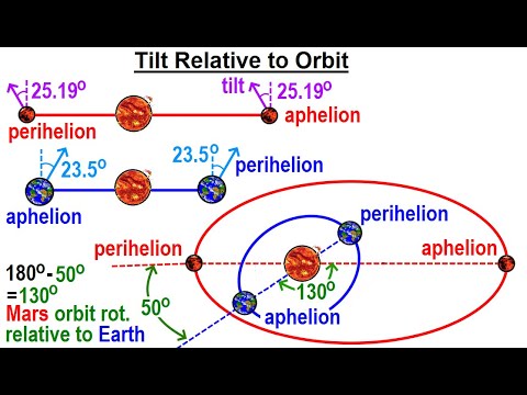 Astronomy Ch 12 Mars 1 of 62 The Mysterious Red Planet