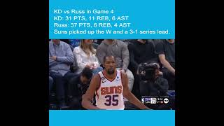 Kevin Durant vs Russell Westbrook in Game 4 👀