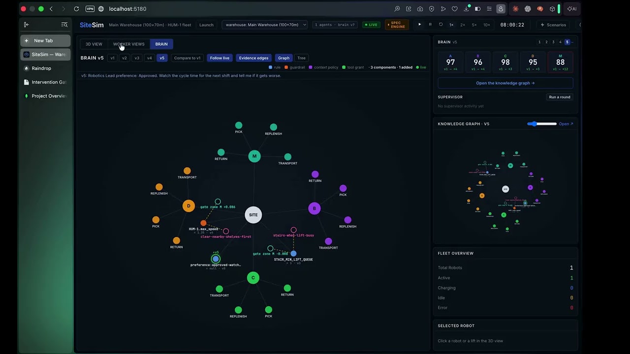 SiteSim project preview