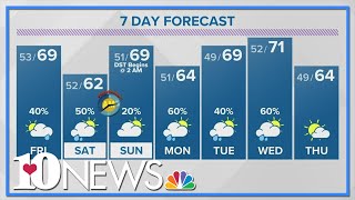 Download lagu Chances for scattered rain showers return later Friday into part of Saturday mp3