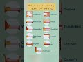 11 Types Of Bed With Names ️ Bed Types Shortsbeta Home Ytshortsindia Viral
