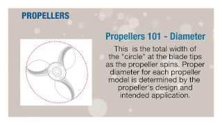Terminology | Propellers Thumbnail Image