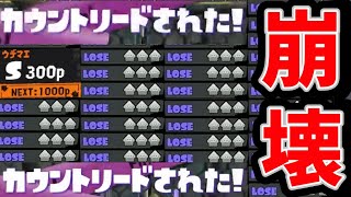 【悲報】スキマ、Ｓ帯でありえない連敗を続け壊れる