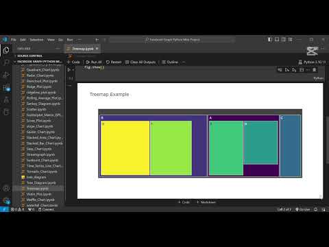 Create Stunning Treemaps In Python With Plotly Data Visualization Tutorial Step By Step Guide