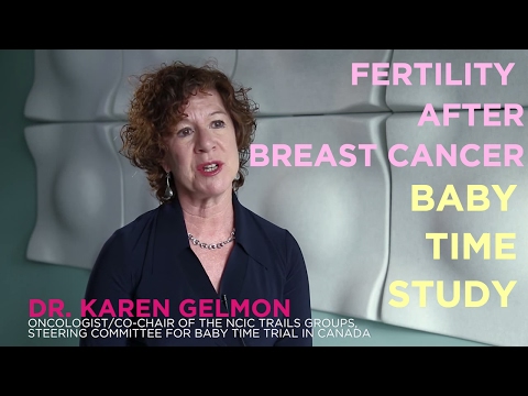 Fertility After Breast Cancer: Baby Time Study