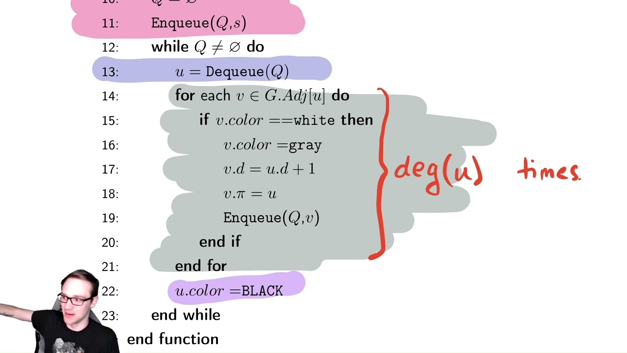 Graph Searching 2   Breadth First Search Implementation