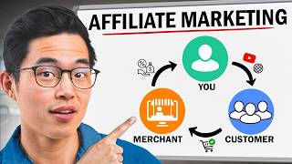 How to Start Affiliate Marketing For Beginners in 2025 [Step-by-Step]