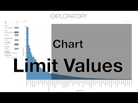 Limit the Values in Chart
