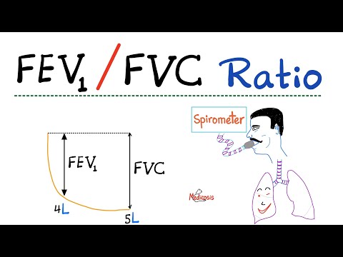 FEV1/ FVC Ratio - Pulmonary Medicine - Obstructive vs. Restrictive Lung Disease - Respiratory Physio