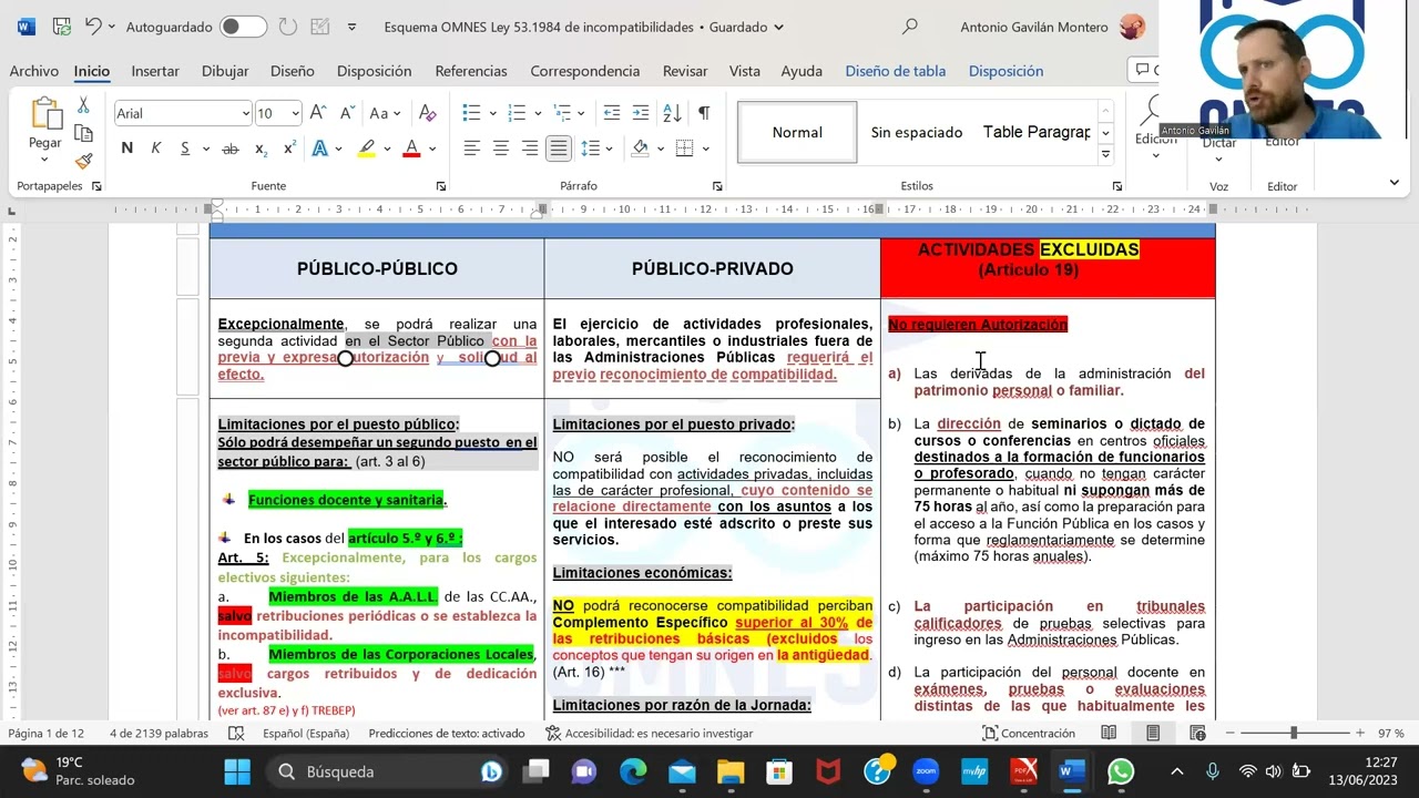 Ley 53/1984 de incompatibilidades