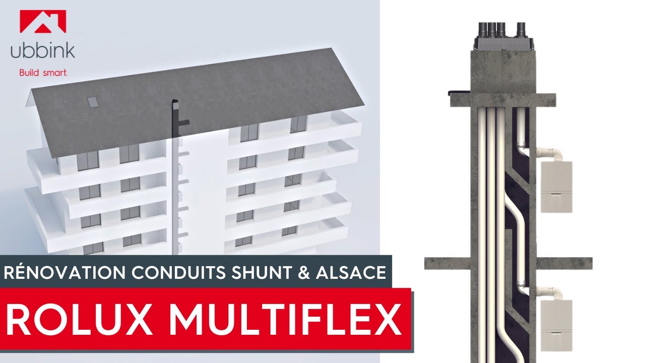 Système Rolux Multiflex - Rénovation conduits Shunt et Alsace