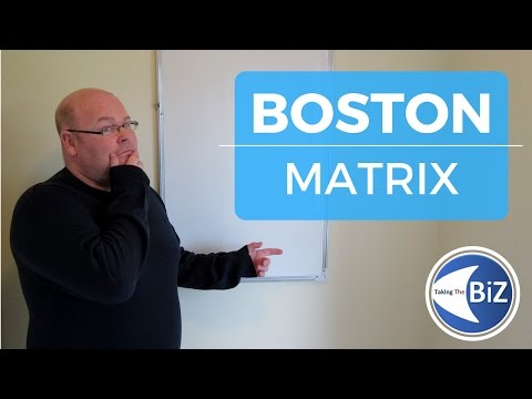 A level Business Revision - Boston Matrix