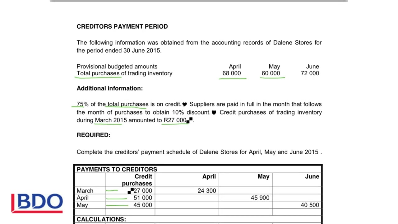 5. Creditors  payments schedule in the budget period
