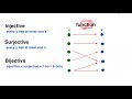 Injective Surjective Bijective