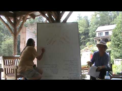 Nonviolence Workshop #2 of 3 - fear vs. initiative(s)