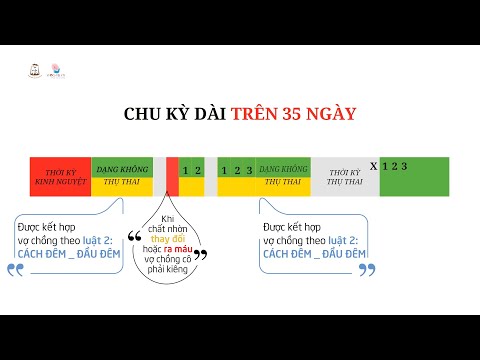 Phương pháp rụng trứng Billings: Phần V - Áp dụng luật Billings cho chu kỳ ngắn e chu kỳ dài