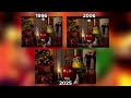 M M S Faint Comparison 1996 2006 2025