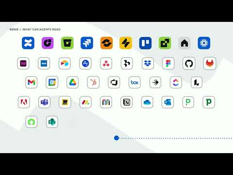How to create effective Rovo Agents | Team '25