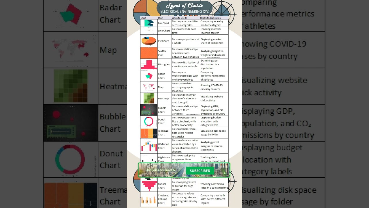 Different Types of Charts Explained | Data Visualization for Beginners
