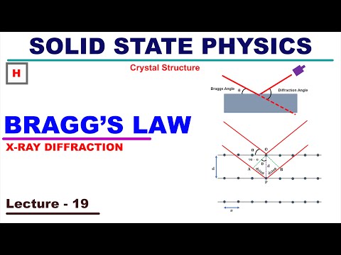 X-Ray Diffraction by Bragg's Law