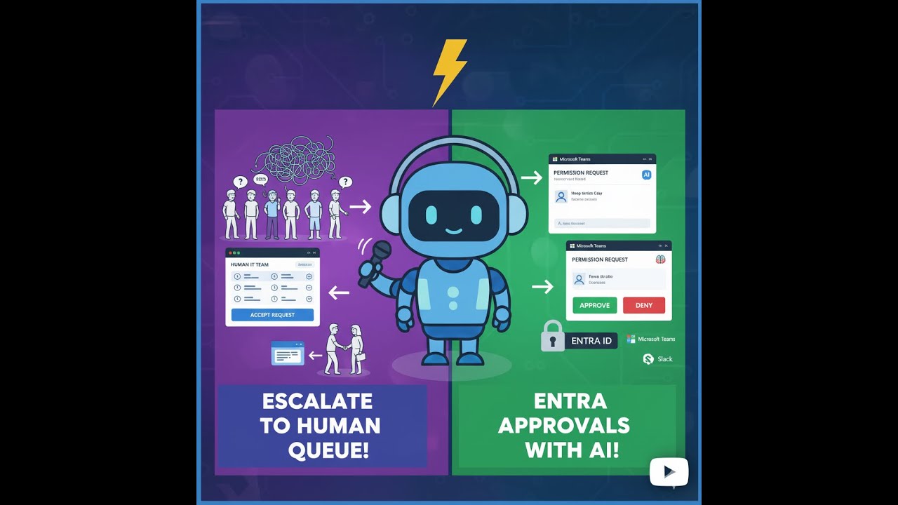 Copilot Studio Agents: Escalate to Human Queue! & Entra Approvals with Teams, Adaptive Cards, & AI!
